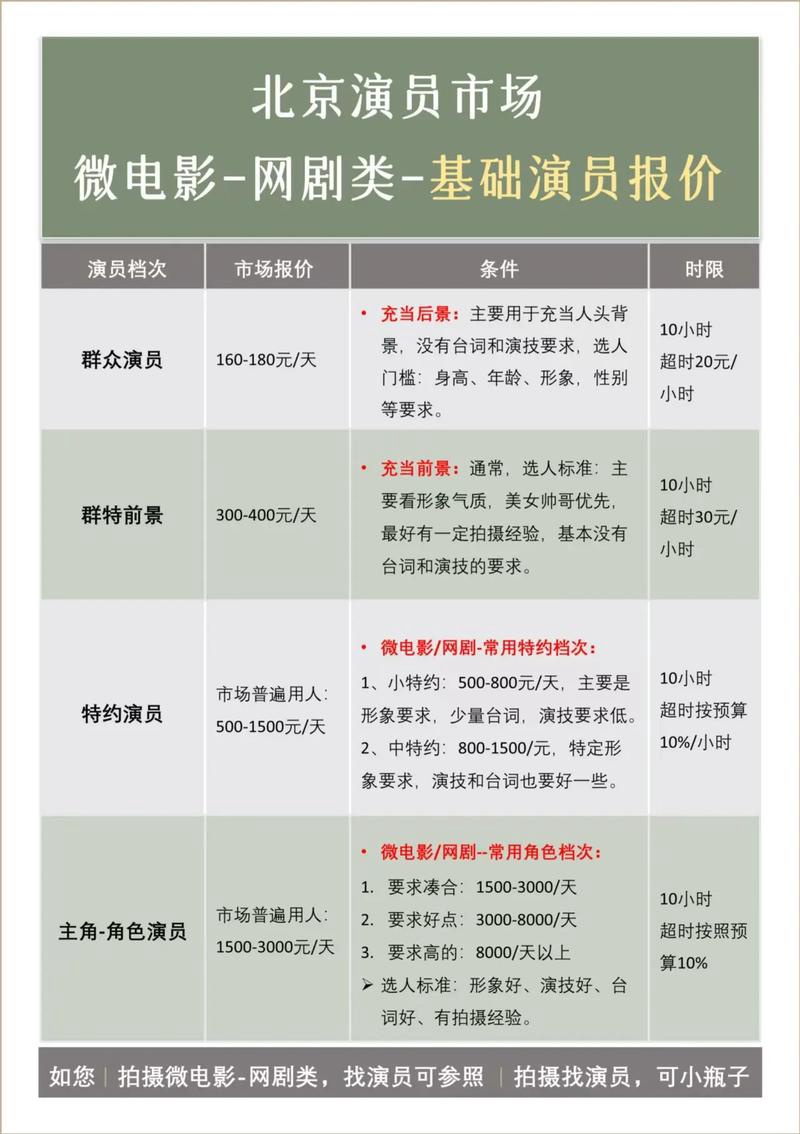 天价片酬这破事 到底能不能管管