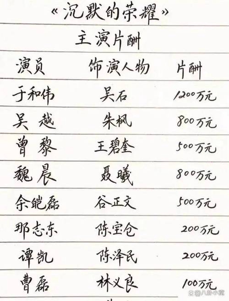 天价片酬这破事 到底能不能管管