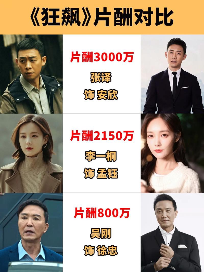天价片酬这破事 到底能不能管管