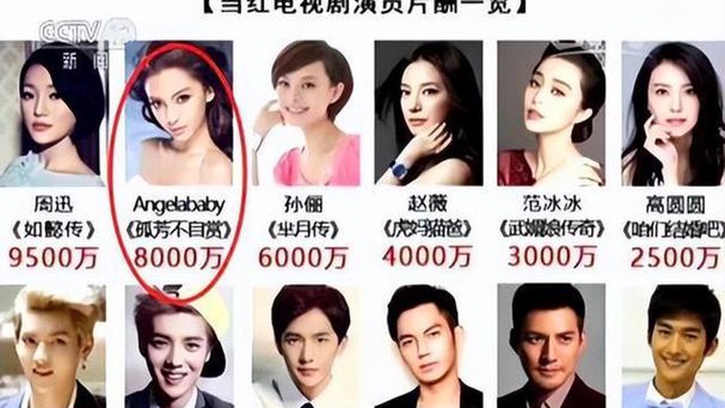 天价片酬这破事 到底能不能管管